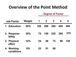 Job Evaluation Program | PDF