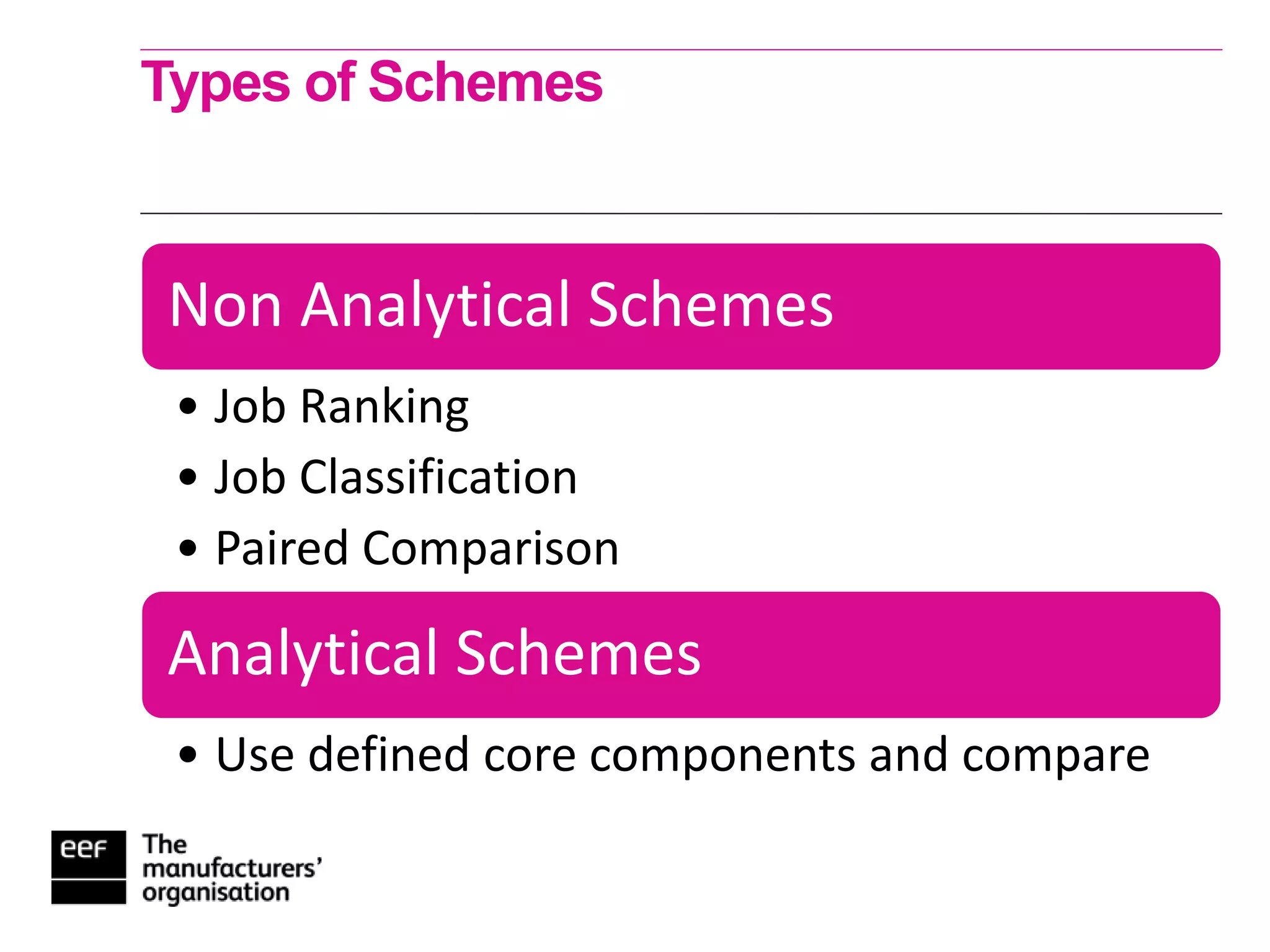 Types of Schemes
Non Analytical Schemes
• Job Ranking
• Job Classification
• Paired Comparison
Analytical Schemes
• Use defined core components and compare
 