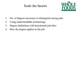 Scale the factors
1. No. of degrees necessary to distinguish among jobs
2. Using understandable terminology
3. Degree definitions with benchmark-job titles
4. How the degree applies to the job
 