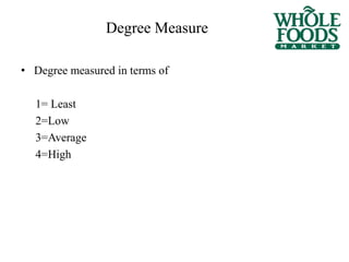 Degree Measure
• Degree measured in terms of
1= Least
2=Low
3=Average
4=High
 