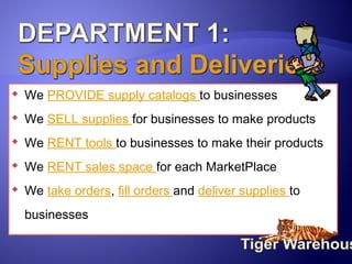 

We PROVIDE supply catalogs to businesses



We SELL supplies for businesses to make products



We RENT tools to businesses to make their products



We RENT sales space for each MarketPlace



We take orders, fill orders and deliver supplies to
businesses

 