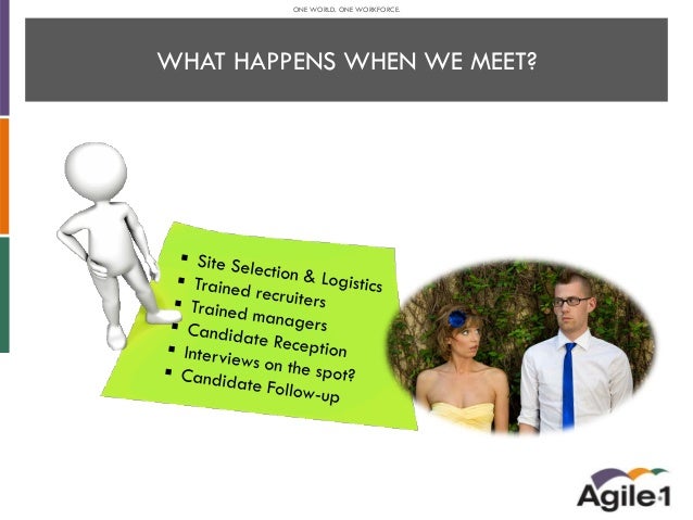 what happens at job fairs