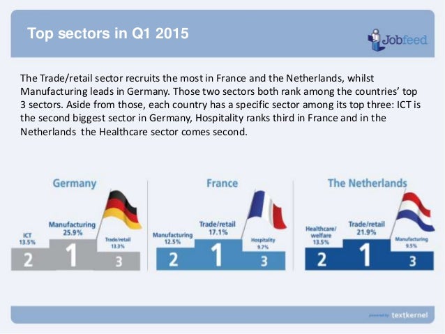 Jobfeed report: The online job market in Q1 2015 - Germany ...