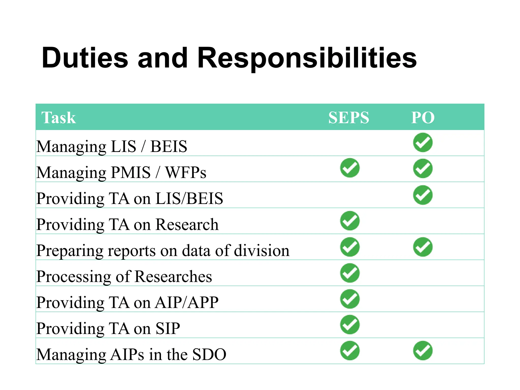 Duties and Responsibilities of the Planning & Research Units of the ...