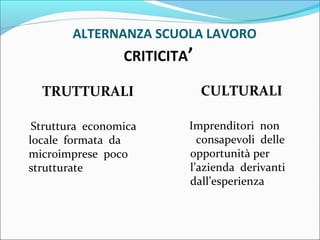 ALTERNANZA SCUOLA LAVORO
CRITICITA’
TRUTTURALI
Struttura economica
locale formata da
microimprese poco
strutturate
CULTURALI
Imprenditori non
consapevoli delle
opportunità per
l’azienda derivanti
dall’esperienza
 