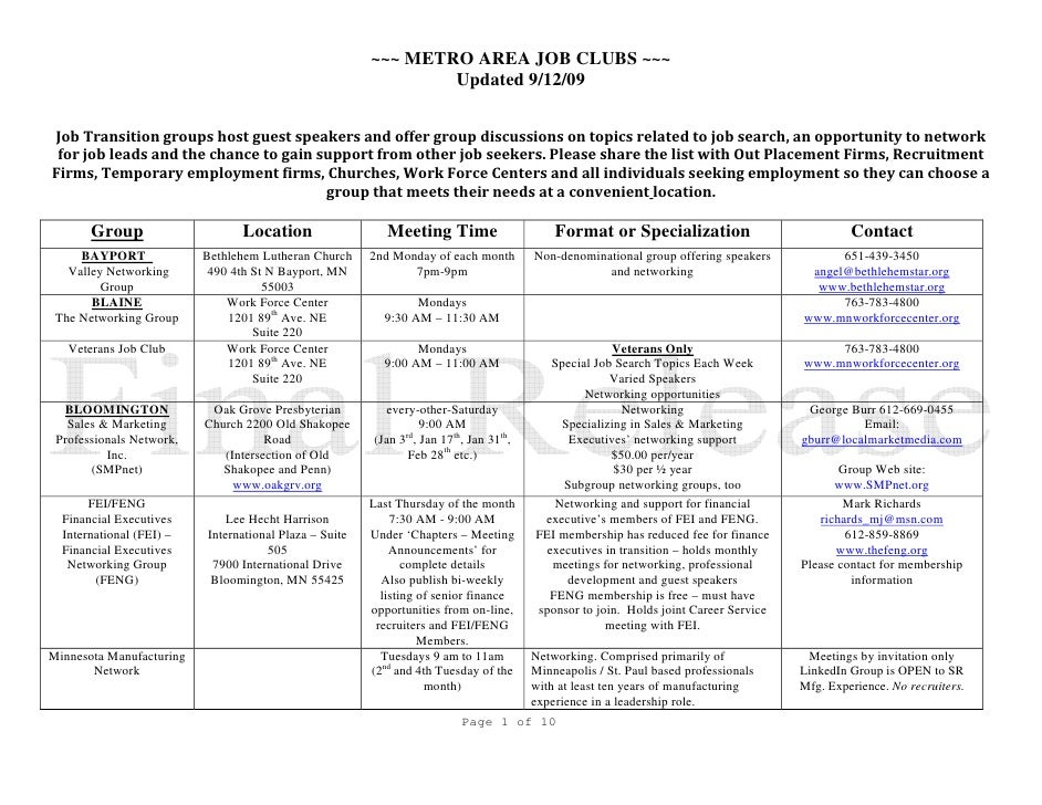 employment list