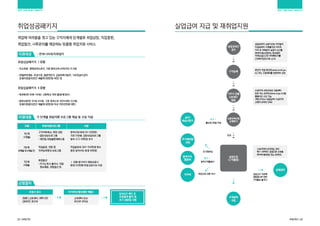 Job Guide.pdf Job guide | PDF