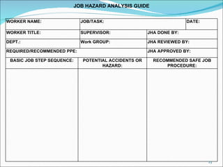 JOB HAZARD ANALYSIS GUIDE WORKER NAME: JOB/TASK: DATE: WORKER TITLE: SUPERVISOR: JHA DONE BY: DEPT.: Work GROUP: JHA REVIEWED BY: REQUIRED/RECOMMENDED PPE: JHA APPROVED BY: BASIC JOB STEP SEQUENCE: POTENTIAL ACCIDENTS OR HAZARD: RECOMMENDED SAFE JOB PROCEDURE: 