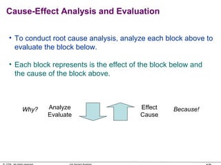 Cause-Effect Analysis and Evaluation
• To conduct root cause analysis, analyze each block above to
evaluate the block below.
• Each block represents is the effect of the block below and
the cause of the block above.
Effect
Cause
Analyze
Evaluate
Why? Because!
 