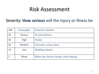 Job Hazard Analysis.pptx