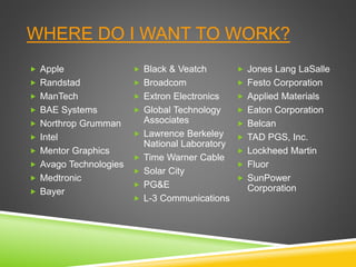 WHERE DO I WANT TO WORK?
 Apple
 Randstad
 ManTech
 BAE Systems
 Northrop Grumman
 Intel
 Mentor Graphics
 Avago Technologies
 Medtronic
 Bayer
 Black & Veatch
 Broadcom
 Extron Electronics
 Global Technology
Associates
 Lawrence Berkeley
National Laboratory
 Time Warner Cable
 Solar City
 PG&E
 L-3 Communications
 Jones Lang LaSalle
 Festo Corporation
 Applied Materials
 Eaton Corporation
 Belcan
 TAD PGS, Inc.
 Lockheed Martin
 Fluor
 SunPower
Corporation
 