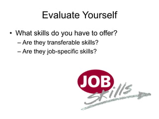 Evaluate YourselfWhat skills do you have to offer?Are they transferable skills?Are they job-specific skills?