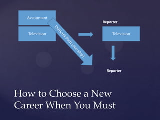 Accountant
                 Reporter

  Television          Television




                   Reporter




How to Choose a New
Career When You Must
 
