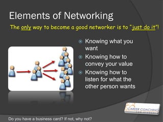Elements of Networking
The only way to become a good networker is to “just do it”!

                                     ...