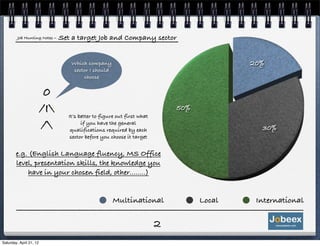 Job Hunting Notes   - Set a target Job and Company sector


                                  Which company                                           20%
                                   sector I should
                                       choose


                          0
                         /I     It’s better to figure out first what
                                                                            50%

                         /            if you have the general
                                  qualifications required by each                           30%
                                  sector before you choose it target


        e.g. (English Language fluency, MS Office
        level, presentation skills, the knowledge you
            have in your chosen field, other........)


                                                     Multinational                Local    International

                                                                        2
Saturday, April 21, 12
 