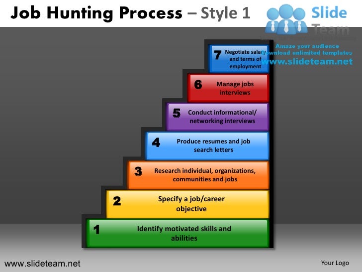 Job hunting process design 1 powerpoint ppt slides.