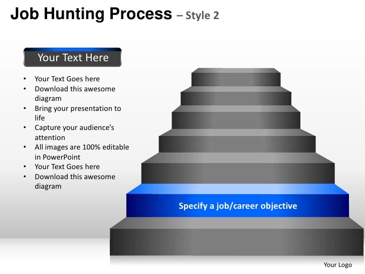 Job hunting process style 2 powerpoint presentation templates