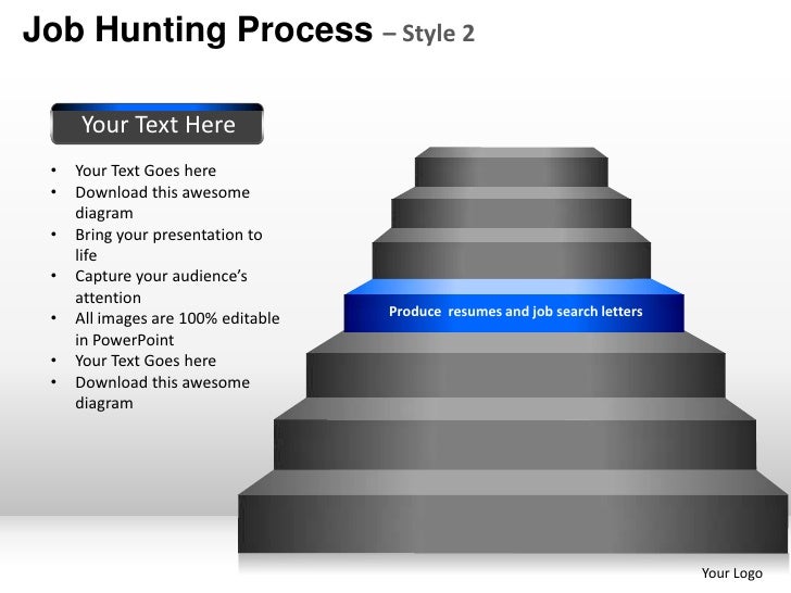 Job hunting process style 2 powerpoint presentation templates