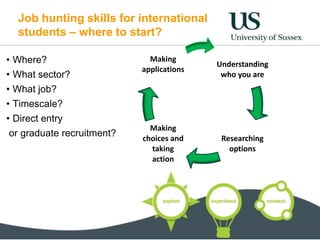 Job hunting skills for international students | PPTX
