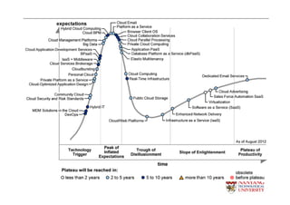 Job Hunting using Library Resources & Social Media