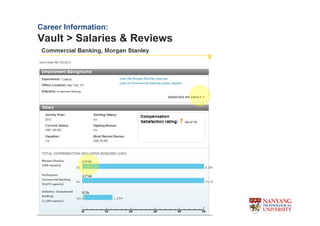 Career Information:
Vault > Salaries & Reviews
 