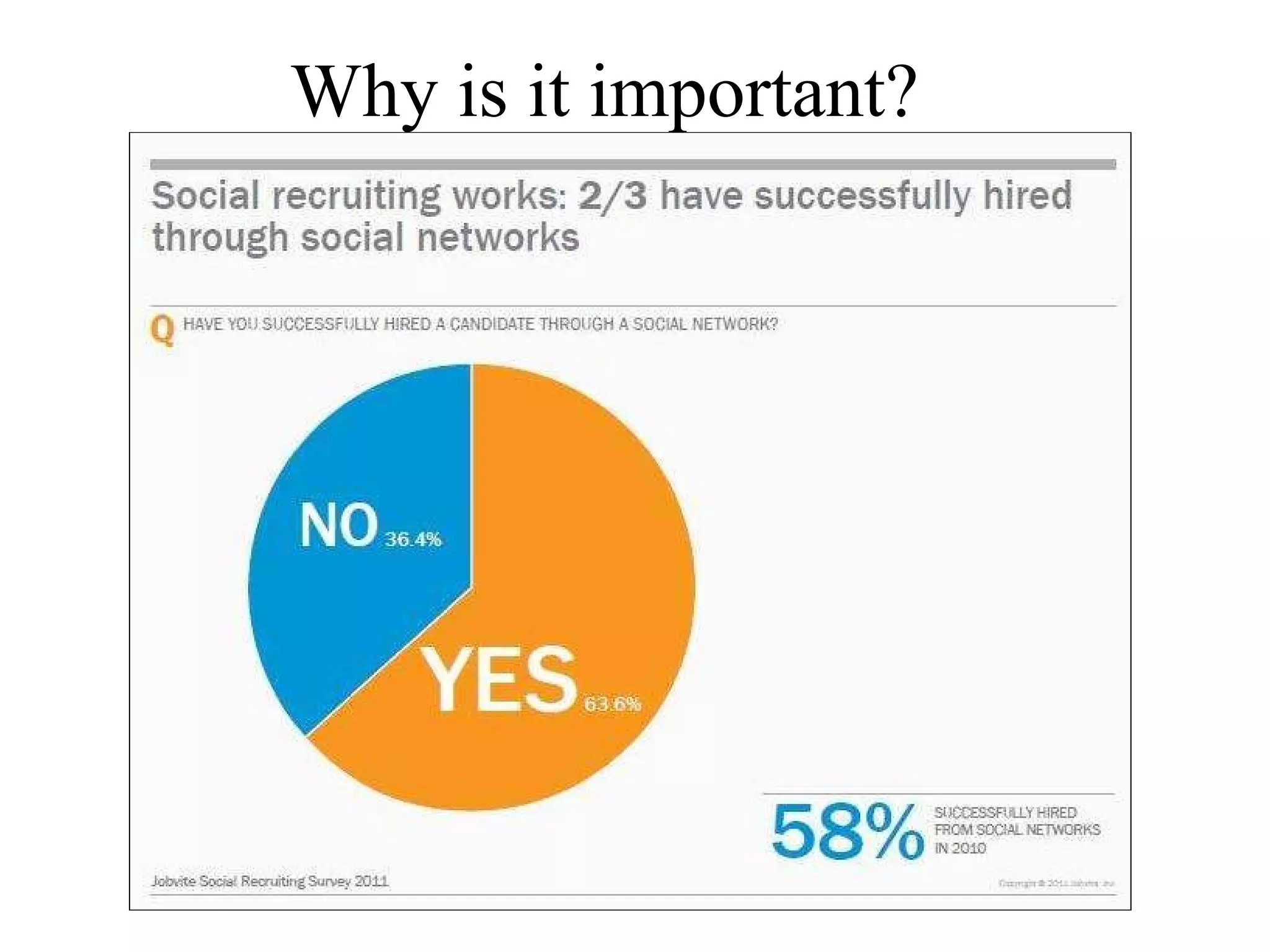 Why is it important?    