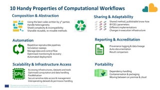 FAIR Computational Workflows | PPTX