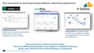 FAIR Computational Workflows | PPTX