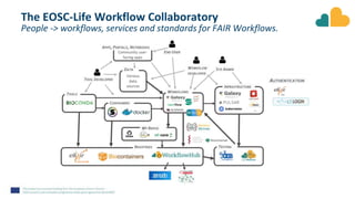 FAIR Computational Workflows | PPTX
