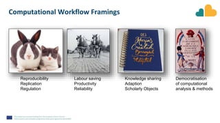 Computational Workflow Framings
Reproducibility
Replication
Regulation
Labour saving
Productivity
Reliability
Knowledge sharing
Adaption
Scholarly Objects
Democratisation
of computational
analysis & methods
 
