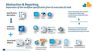Abstraction & Reporting
Separation of the workflow specification from its execution & tools
Specification
description
Software
Execution
Precise description of a procedure
composed of multiple steps
coordinated by input/output data
relationships.
Execution of computational and
composted processes with data
consumed & produced by each step.
WfMS
Engine
Workflow
Sub
Workflows
Tools and
codes
Parameters
Inputs
Outputs
Infrastructure
Guidance
Associated
Objects
Data
Logs /
Histories /
Provenance
Services,
e.g. Test engines
+
Related workflows
Checker workflows
Contextual Entities
Metadata Graphs
Sample input
parameters, test data
Software
Management
 