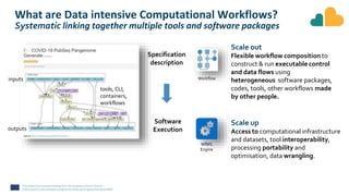 FAIR Computational Workflows | PPTX