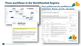FAIR Computational Workflows | PPTX
