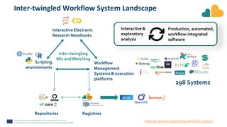 Inter-twingled Workflow System Landscape
Scripting
environments
Interactive Electronic
Research Notebooks
Workflow
Management
Systems & execution
platforms
Repositories Registries
Inter-twingling
Mix and Matching
Interactive &
exploratory
analysis
Production, automated,
workflow-integrated
software
https://s.apache.org/existing-workflow-systems
298 Systems
 
