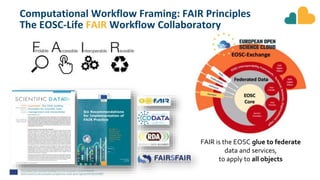 FAIR Computational Workflows