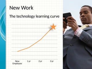 New Work
The technology learning curve
New
Employee
1 yr 2 yr 3 yr
 