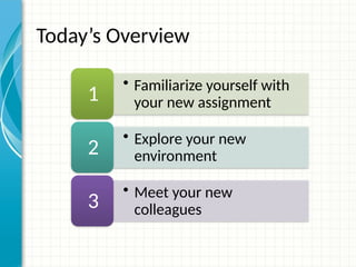 • Familiarize yourself with
your new assignment
1
• Explore your new
environment
2
• Meet your new
colleagues
3
Today’s Overview
 