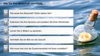 Wie Sie Ihre Botschaft vermitteln


 1   Wie lautet Ihre Botschaft? Wofür stehen Sie?



 2   Kultivieren Sie Ihre Sprache und erweitern Sie Ihren Wortschatz.



 3   Lernen Sie in Bildern zu sprechen.



 4   Vermitteln Sie ein Bild von der Zukunft.



 5   Wie muss man sich die Zusammenarbeit mit Ihnen vorstellen?

                                                                        www.coachacademy.de
 