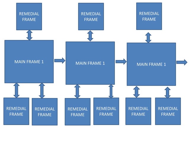 programmed learning | PPTX