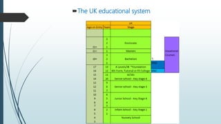 The UK educational system
 