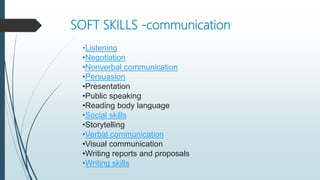 SOFT SKILLS -communication
•Listening
•Negotiation
•Nonverbal communication
•Persuasion
•Presentation
•Public speaking
•Reading body language
•Social skills
•Storytelling
•Verbal communication
•Visual communication
•Writing reports and proposals
•Writing skills
 