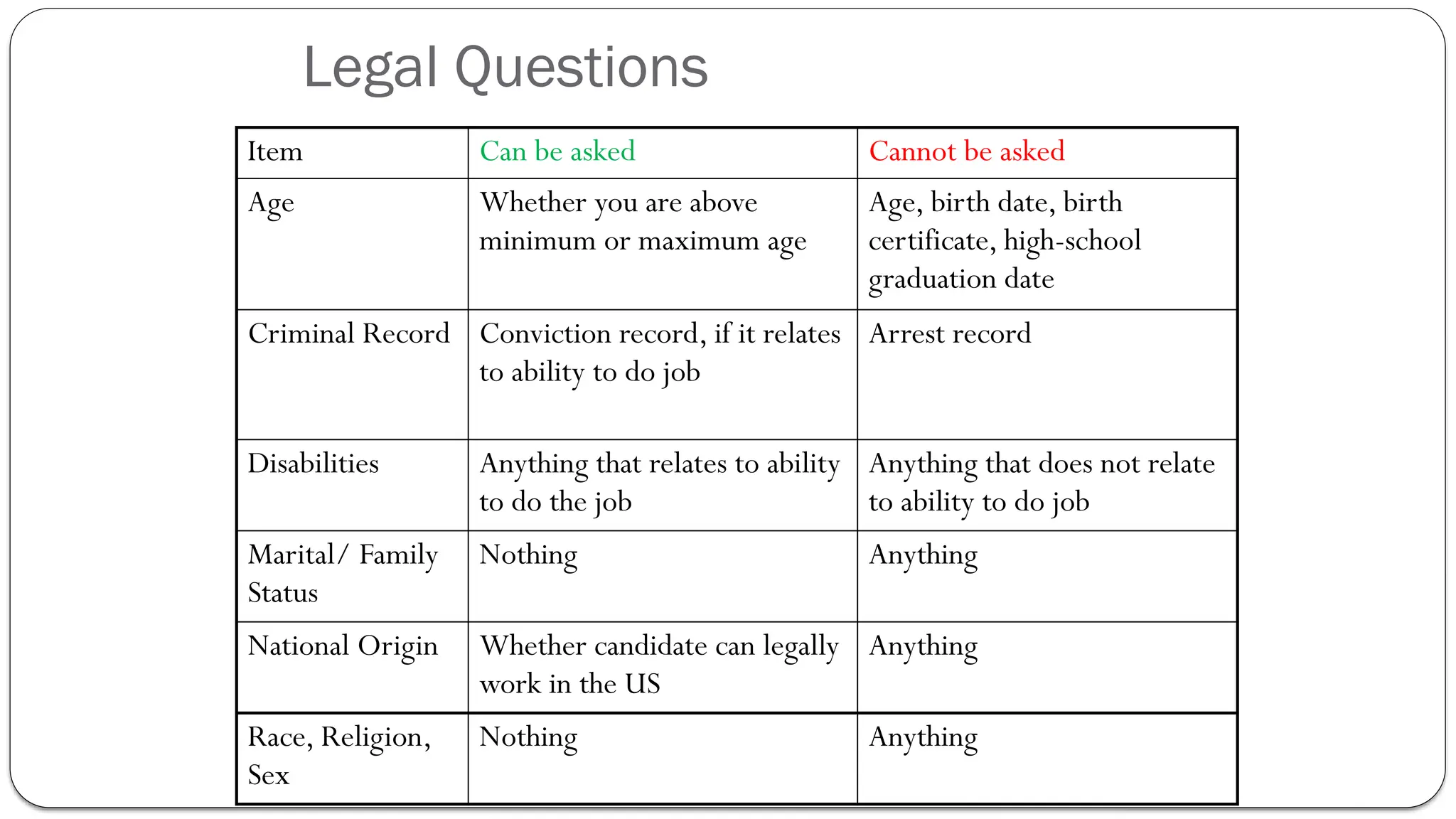 Legal Questions
Item Can be asked Cannot be asked
Age Whether you are above
minimum or maximum age
Age, birth date, birth
certificate, high-school
graduation date
Criminal Record Conviction record, if it relates
to ability to do job
Arrest record
Disabilities Anything that relates to ability
to do the job
Anything that does not relate
to ability to do job
Marital/ Family
Status
Nothing Anything
National Origin Whether candidate can legally
work in the US
Anything
Race, Religion,
Sex
Nothing Anything
 