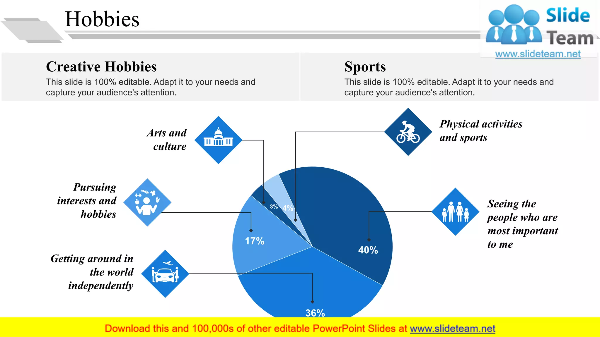 Hobbies
36%
17%
3% 4%
40%
Getting around in
the world
independently
Seeing the
people who are
most important
to me
Pursuing
interests and
hobbies
Physical activities
and sportsArts and
culture
This slide is 100% editable. Adapt it to your needs and
capture your audience's attention.
Sports
This slide is 100% editable. Adapt it to your needs and
capture your audience's attention.
Creative Hobbies
17
 