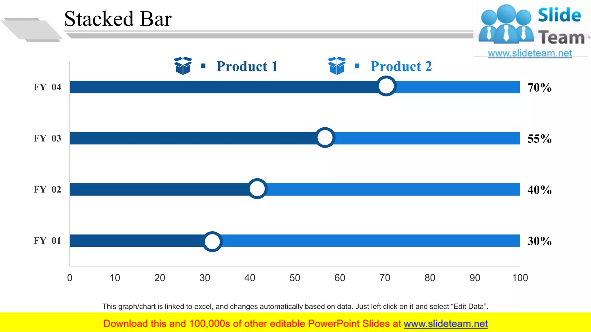 Stacked Bar
This graph/chart is linked to excel, and changes automatically based on data. Just left click on it and select “Edit Data”.
0 10 20 30 40 50 60 70 80 90 100
FY 01
FY 02
FY 03
FY 04 70%
55%
40%
30%
▪ Product 1 ▪ Product 2
20
 