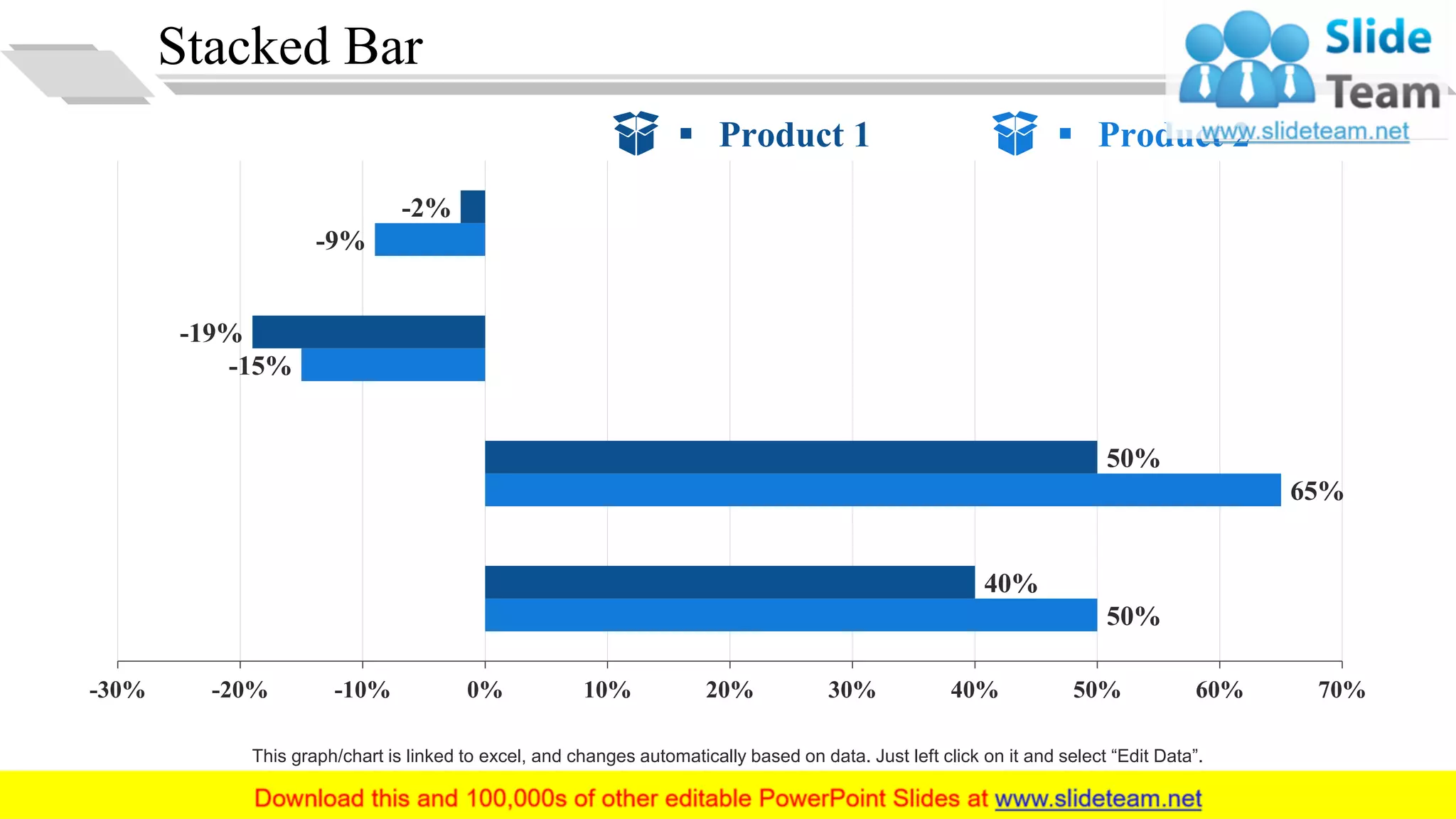 Stacked Bar
50%
65%
-15%
-9%
40%
50%
-19%
-2%
-30% -20% -10% 0% 10% 20% 30% 40% 50% 60% 70%
▪ Product 1 ▪ Product 2
This graph/chart is linked to excel, and changes automatically based on data. Just left click on it and select “Edit Data”.
22
 