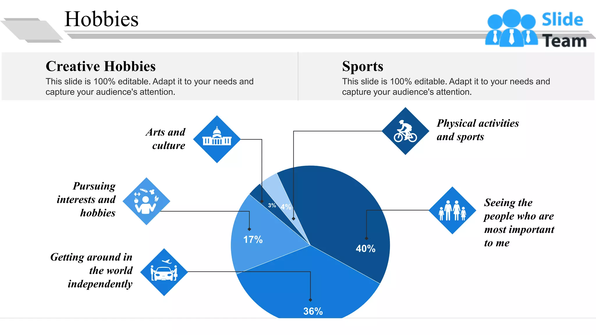 Hobbies
36%
17%
3% 4%
40%
Getting around in
the world
independently
Seeing the
people who are
most important
to me
Pursuing
interests and
hobbies
Physical activities
and sports
Arts and
culture
This slide is 100% editable. Adapt it to your needs and
capture your audience's attention.
Sports
This slide is 100% editable. Adapt it to your needs and
capture your audience's attention.
Creative Hobbies
17
 