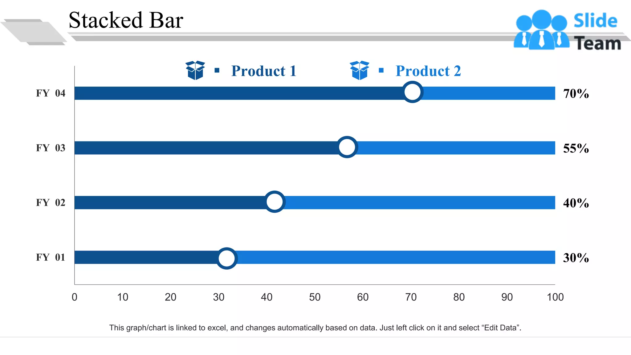 Stacked Bar
This graph/chart is linked to excel, and changes automatically based on data. Just left click on it and select “Edit Data”.
0 10 20 30 40 50 60 70 80 90 100
FY 01
FY 02
FY 03
FY 04 70%
55%
40%
30%
▪ Product 1 ▪ Product 2
20
 