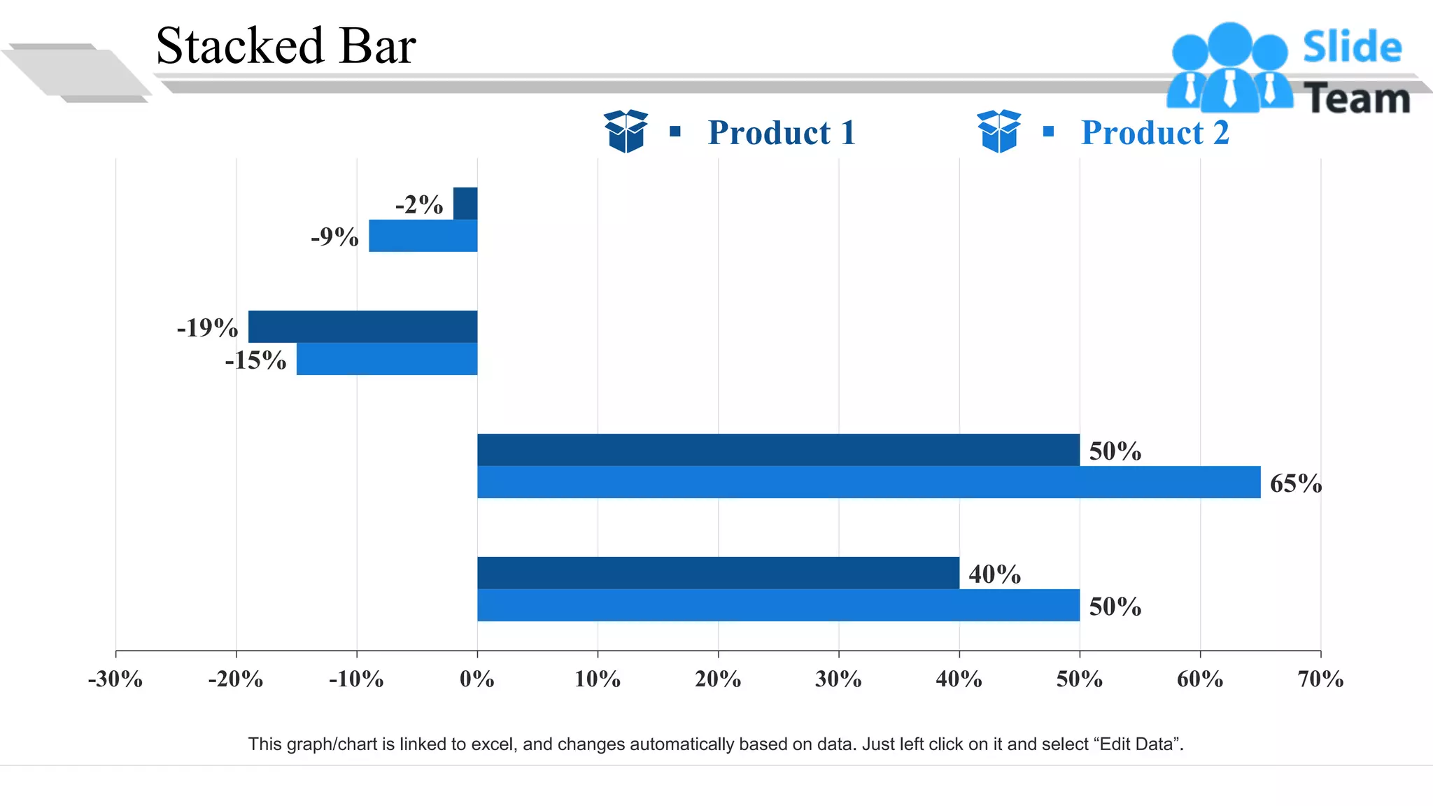 Stacked Bar
50%
65%
-15%
-9%
40%
50%
-19%
-2%
-30% -20% -10% 0% 10% 20% 30% 40% 50% 60% 70%
▪ Product 1 ▪ Product 2
This graph/chart is linked to excel, and changes automatically based on data. Just left click on it and select “Edit Data”.
22
 