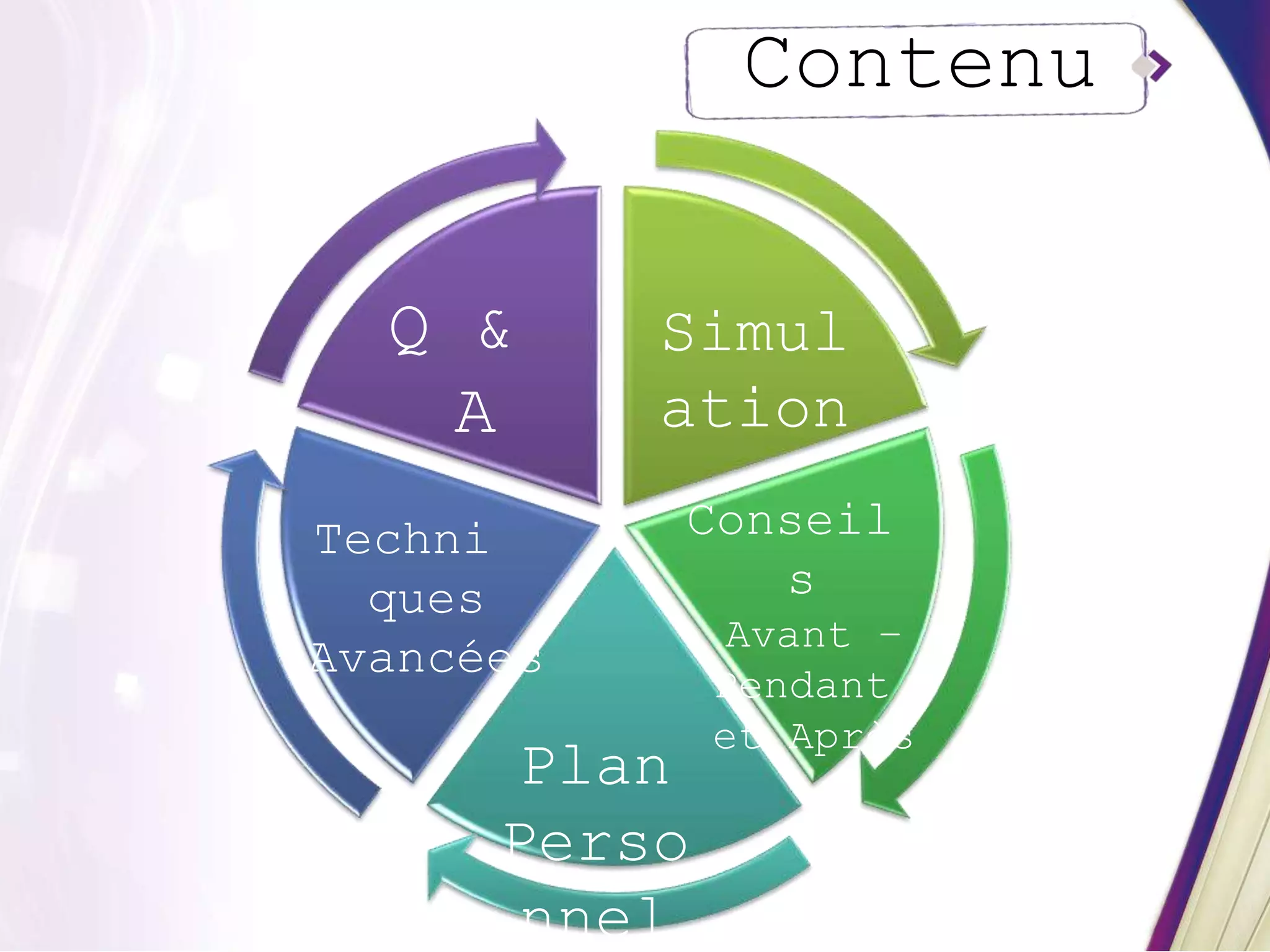 Contenu
Q &
A
Techni
ques
Avancées
Plan
Perso
nnel
Conseil
s
Avant –
Pendant
et Après
Simul
ation
 