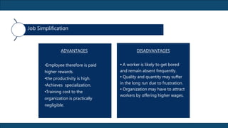 Job, job design and alternative work schedule reported by kurt b ...